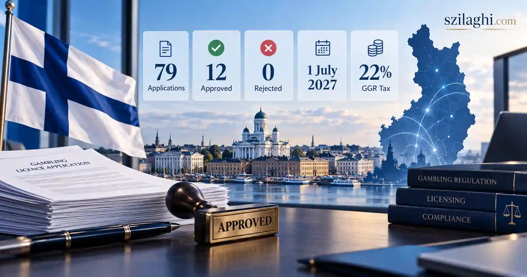 Finland gambling license approvals in October 2026: 79 applications, 12 approved, 0 rejected, market opening 1 July 2027 and a 22% GGR tax, shown beside the Finnish flag, the Helsinki skyline and an approved license application