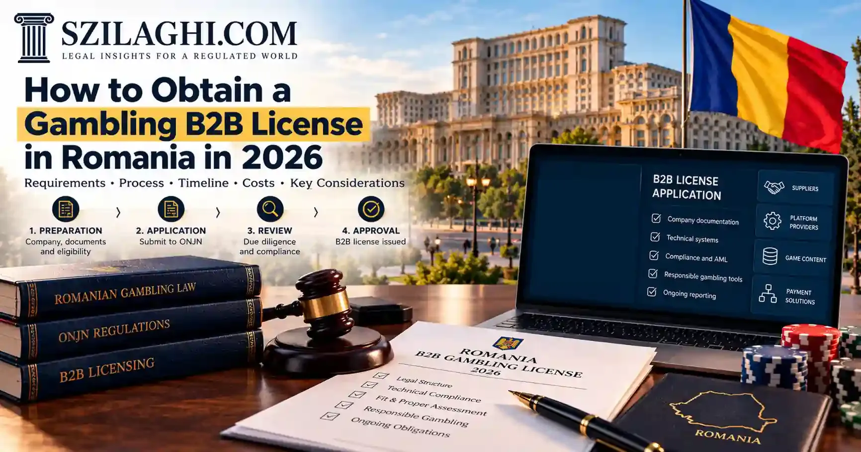 How to obtain a gambling B2B license in Romania in 2026: the four stages (preparation, application to ONJN, review, approval) beside a laptop listing company documentation, technical systems, compliance and AML, responsible gambling tools and ongoing reporting