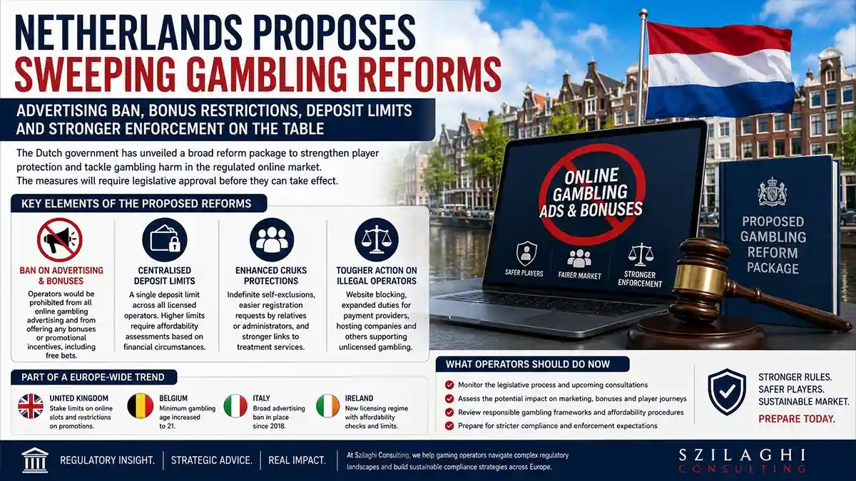 Netherlands Proposes Comprehensive Reform of Online Gambling Regulation