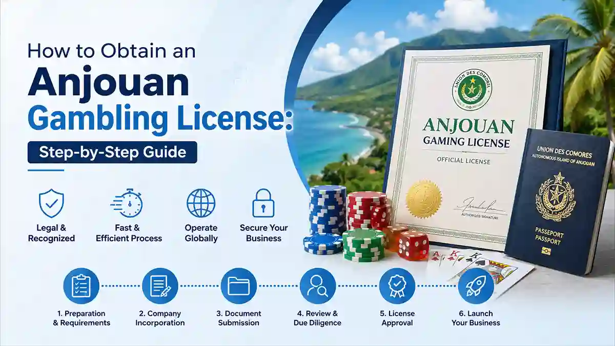 How to Obtain an Anjouan Gambling License: Step-by-Step Guide
